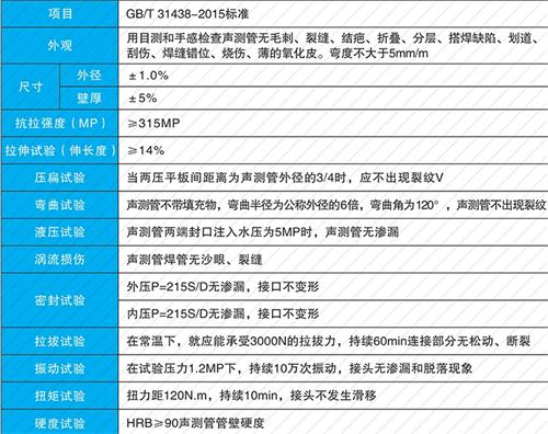 闽清法兰式声测管现货性能特点